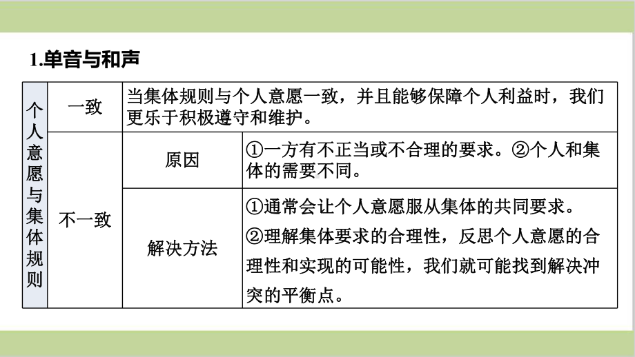 新部编人教版七年级下册初中道德与法治 第7课 共奏和谐乐章 期末复习课件.ppt_第3页