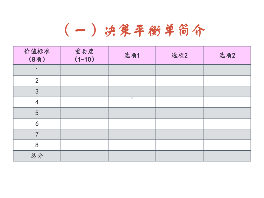 职业生涯决策技术学习培训课件.ppt_第3页