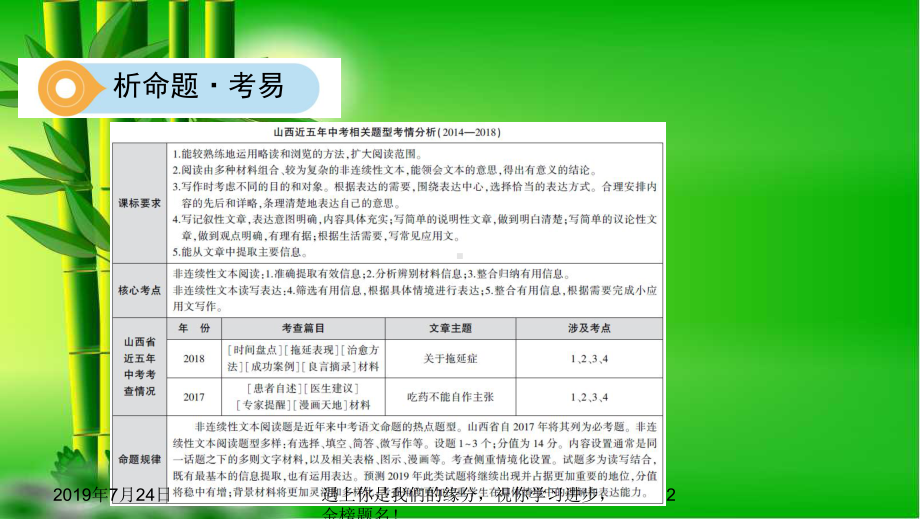 山西省中考语文总复习第三部分现代文读写开放与探究专题十二非连续性文本阅读与表达104241课件.pptx_第2页