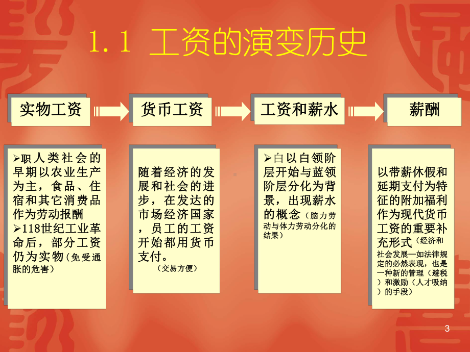 工资的确定及制度设计课件.pptx_第3页