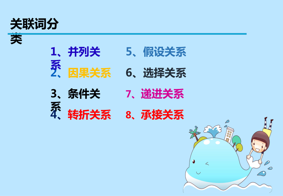 小学关联词讲解1课件.ppt_第2页