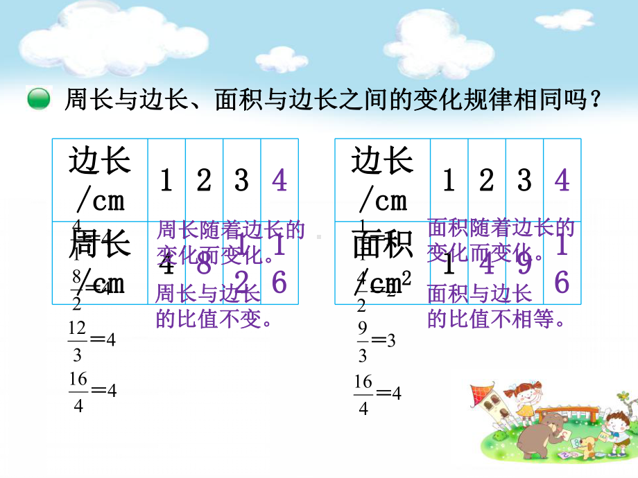 小学六年级数学：正比例课件.ppt_第3页