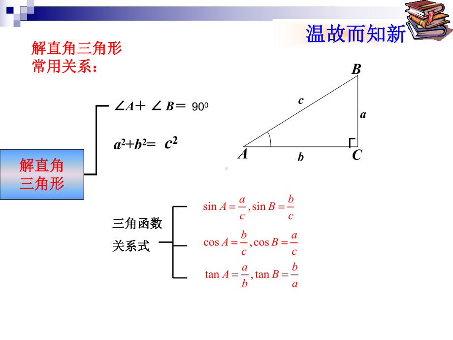 数学华东师大版九年级上册《仰角、俯角问题》课件公开课.ppt_第2页