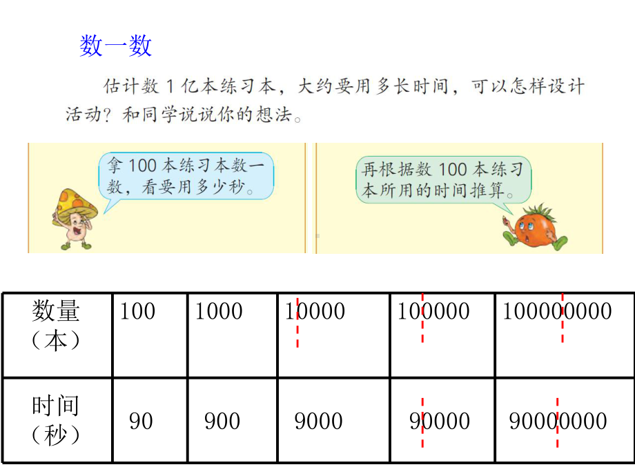 四年级数学下册课件-4一亿有多大26-苏教版.ppt_第3页