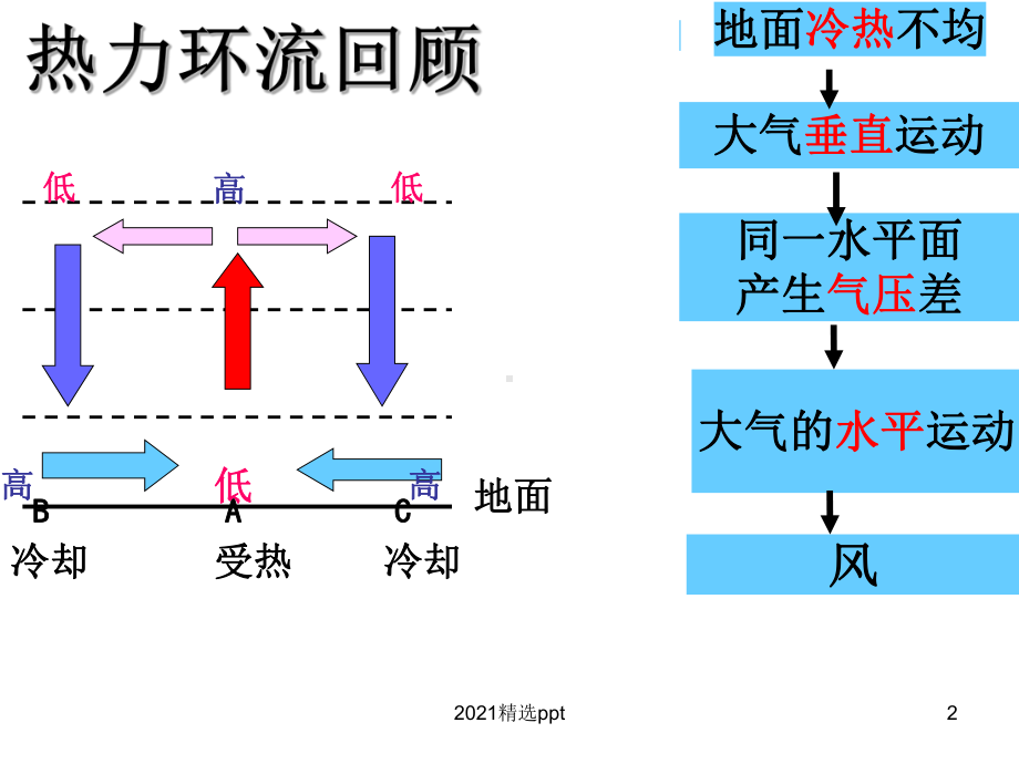 微专题风课件.ppt_第2页