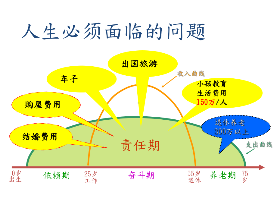 投资与理财规划分析课件.pptx_第3页