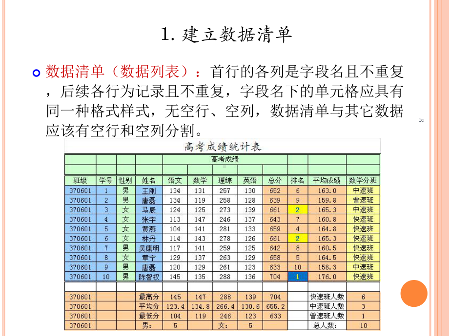 EXCEL数据管理学习培训模板课件.ppt_第3页