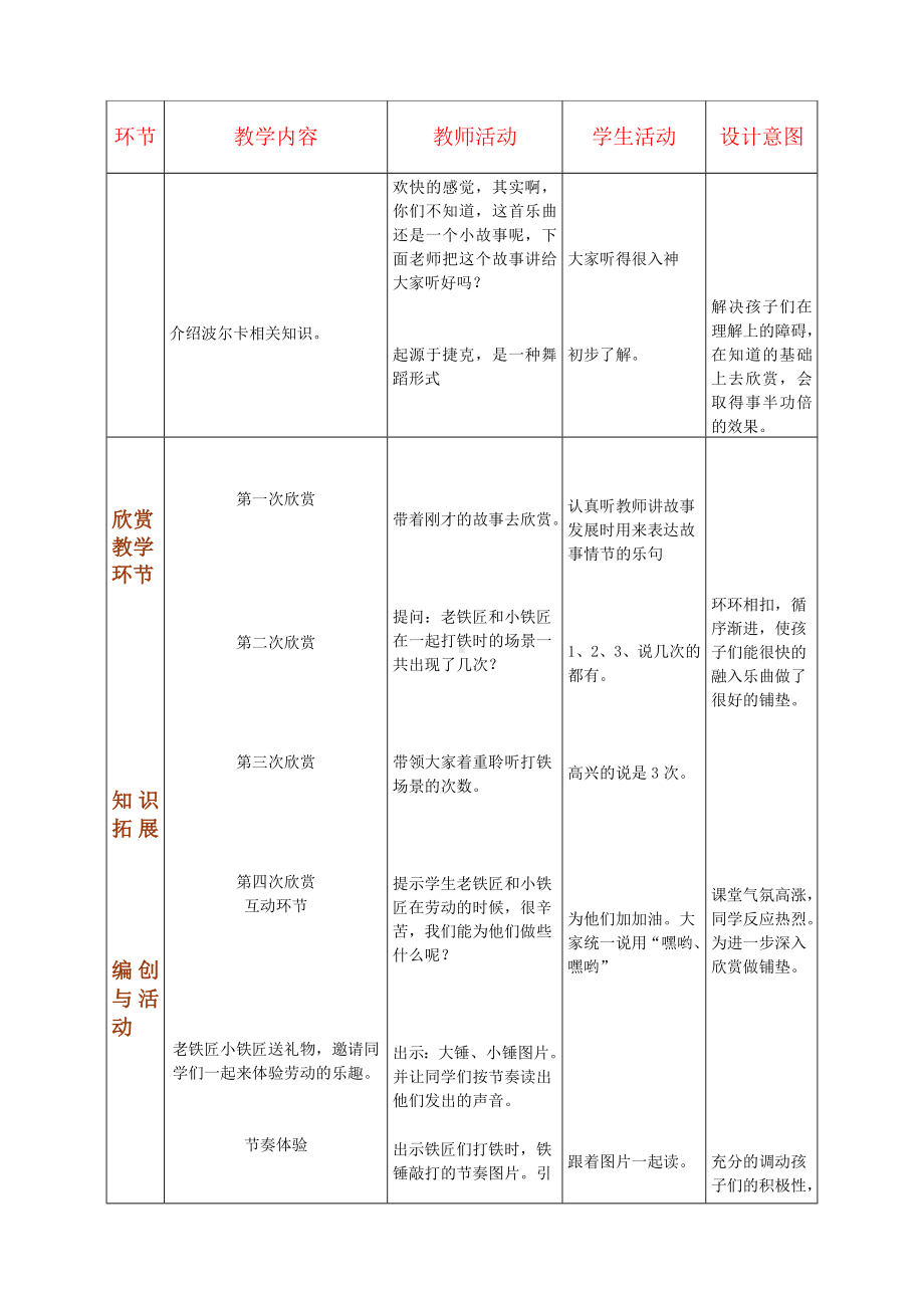 一年级下册音乐教案-7 《铁匠波尔卡》 ︳人音版 （五线谱）(6).doc_第2页