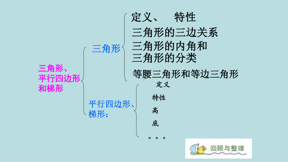 新苏教版四年级数学下册三角形、平行四边形、梯形整理和练习(优质)课件.pptx_第2页