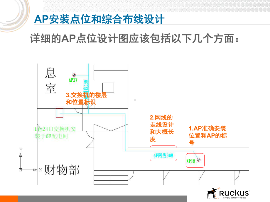 无线网络建设经验分享课件.pptx_第3页