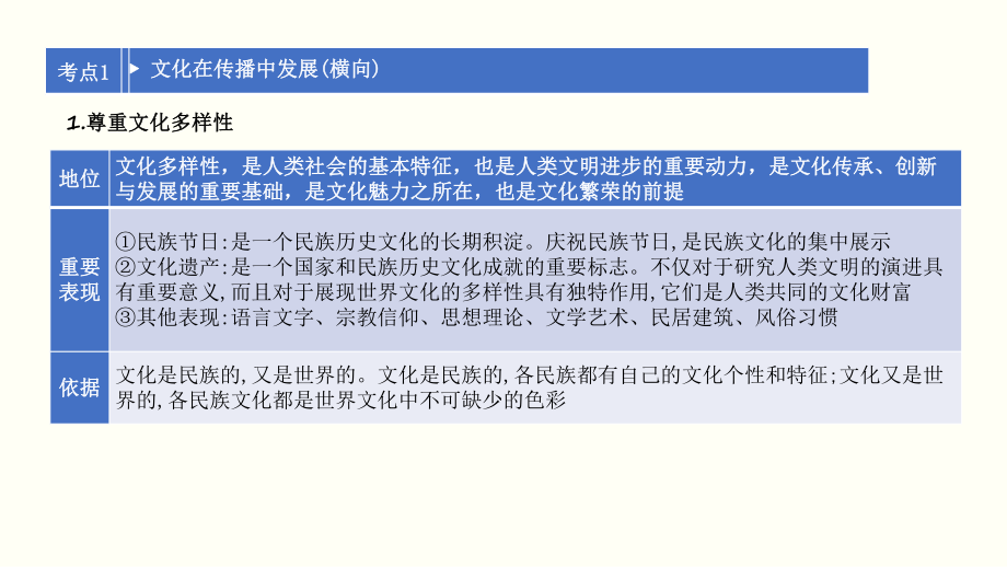 文化生活第二单元文化传承与创新复习及主观题突破课件.pptx_第3页