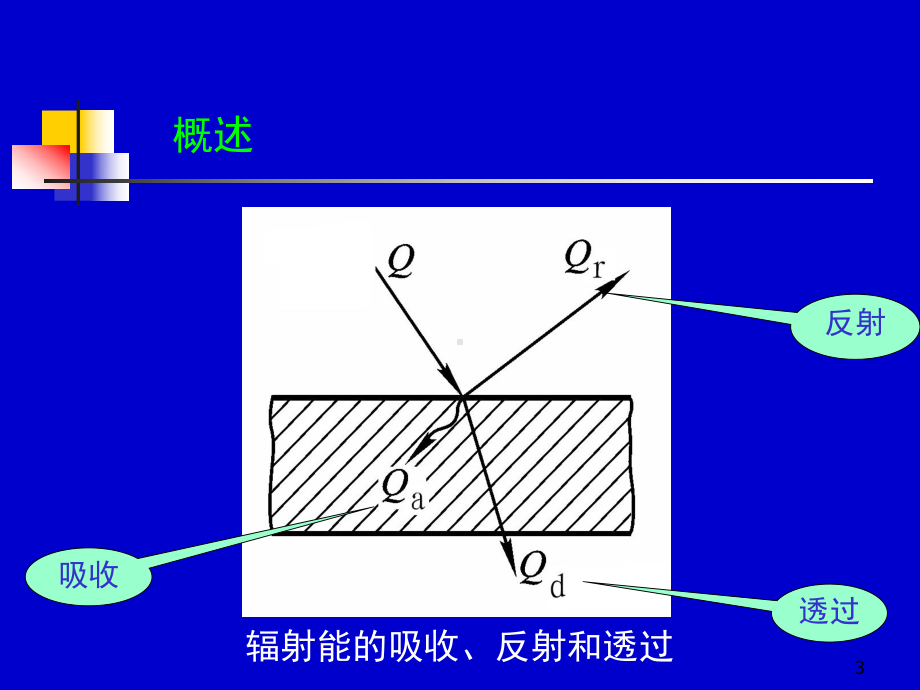 总传热系数K的意义课件.ppt_第3页