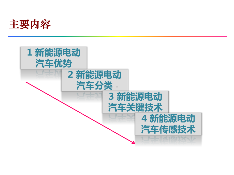 新能源汽车分类原理介绍课件.pptx_第2页