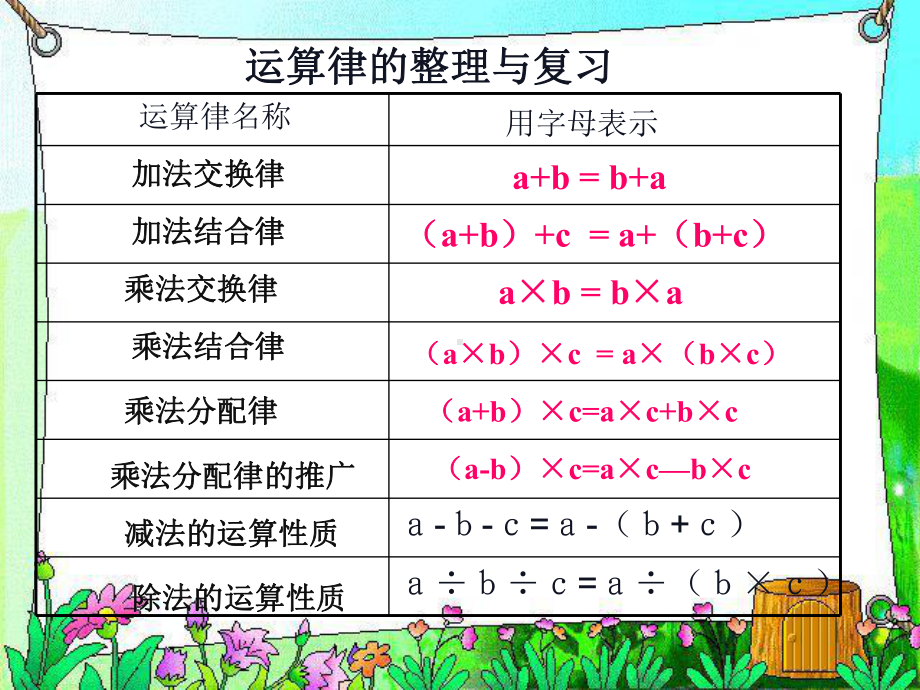 四年级数学下册课件-6整理与练习60-苏教版.pptx_第3页