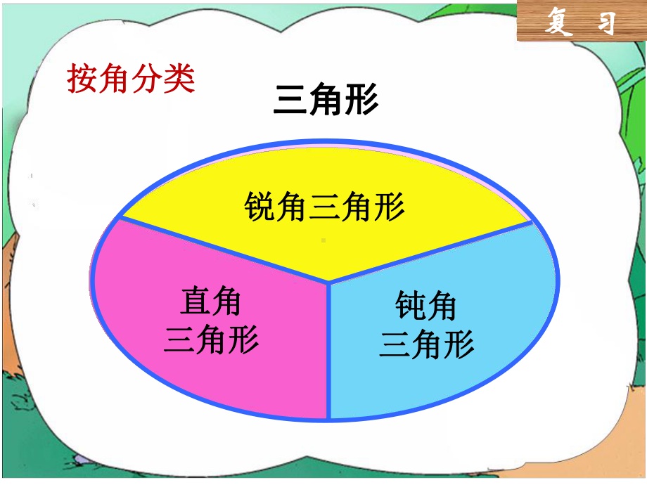 四年级数学下册课件-7三角形、平行四边形和梯形61-苏教版（共16张PPT）.pptx_第3页