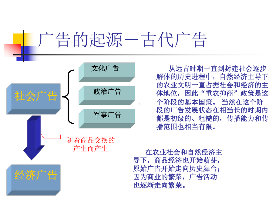 广告的起源和发展课件.ppt_第2页