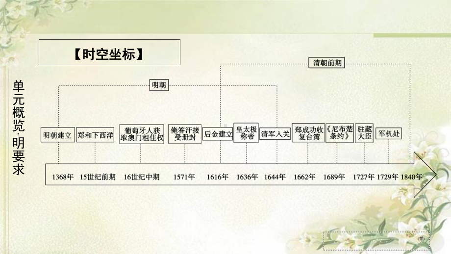 新教材高中历史必修中外历史纲要(上)第13课 从明朝建立到清军入关 教学课件.ppt_第2页