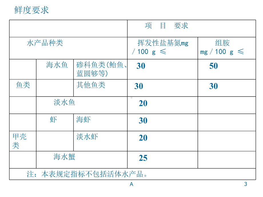 挥发性盐基氮课件.ppt_第3页