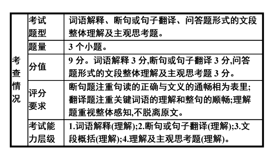 广东省中考语文阅读复习课件文言文阅读 第二讲课外文言文阅读.pptx_第3页