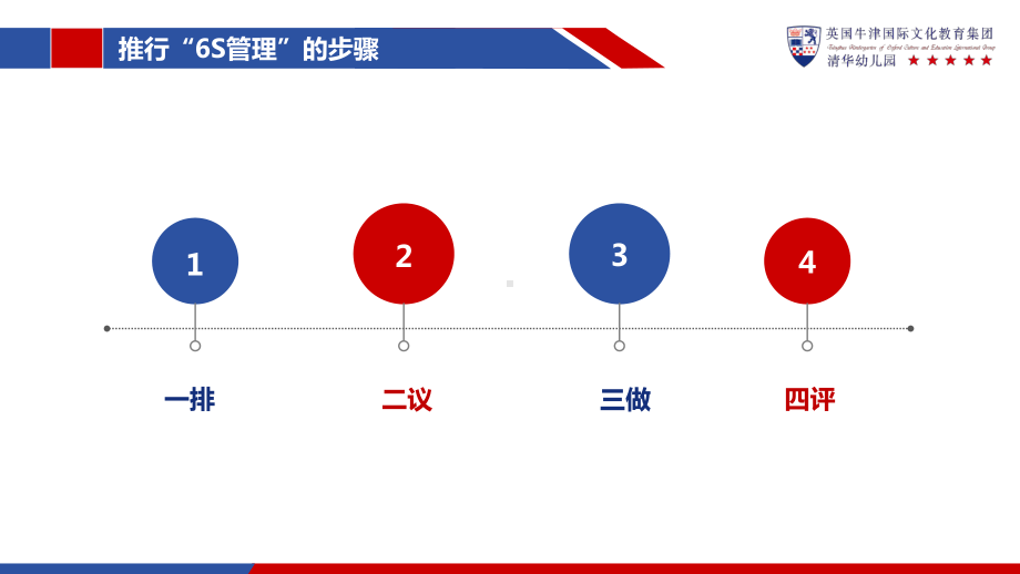 幼儿园优化管理方式提升游戏品质模板课件.pptx_第2页