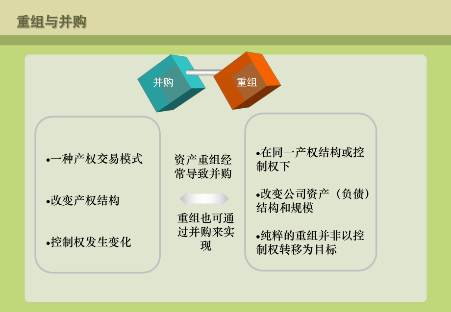 并购重组实务与并购基金课件.ppt_第3页