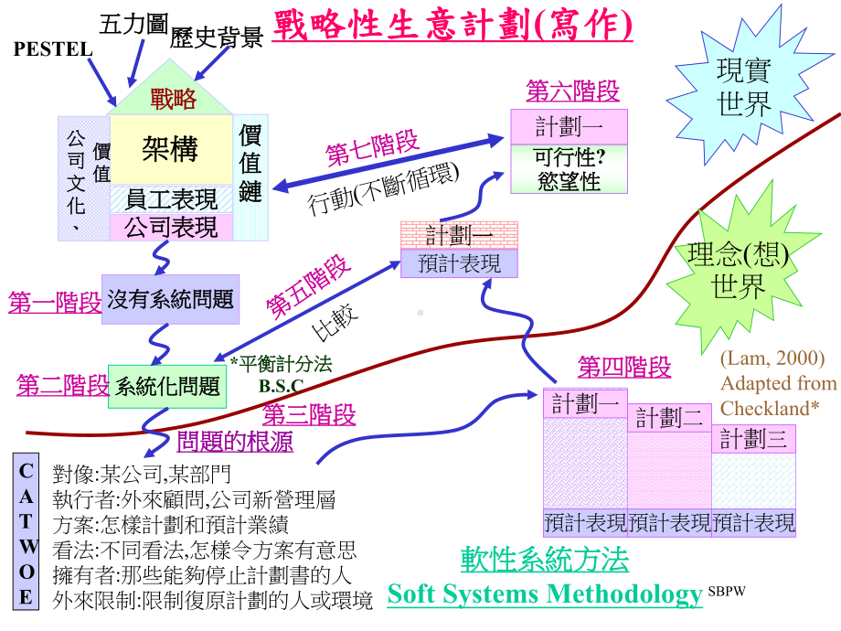 战略管理战略性生意计划写作课件.pptx_第1页