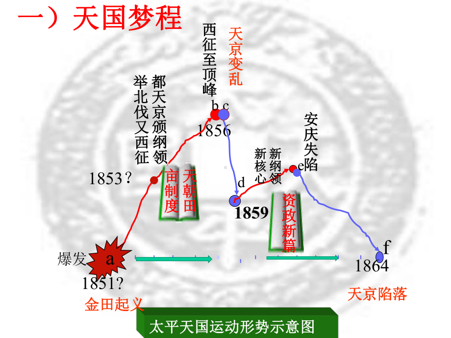 新教材《国家出路的探索与列强侵略的加剧》人教部编版1课件.ppt_第3页