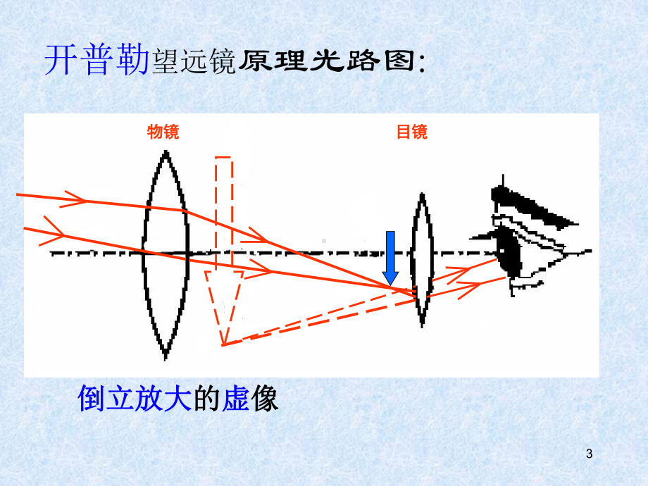 教科初中物理八上《47通过透镜看世界》课件.ppt_第3页