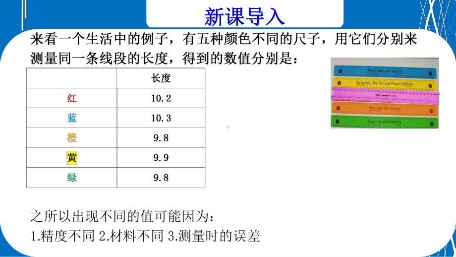 最小二乘估计（公开课教学课件）.pptx_第2页