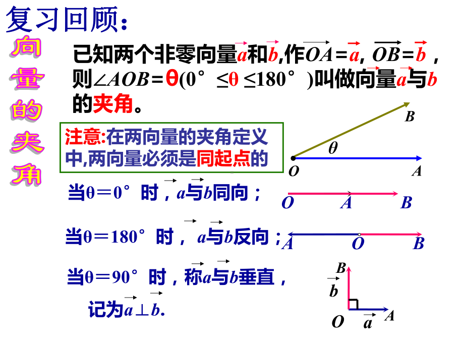 平面向量数量积的含义课件.ppt_第1页