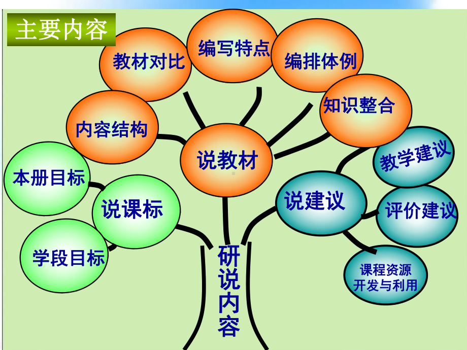 小学数学四年级下册知识树说教材说课标课件.ppt_第2页