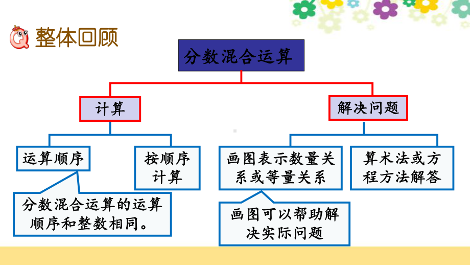 新北师大版六年级数学上册《整理与复习》课件.pptx_第2页