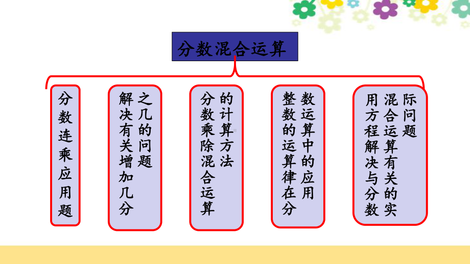 新北师大版六年级数学上册《整理与复习》课件.pptx_第3页