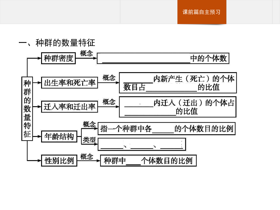 新教材生物《种群的数量特征》完美课件1.pptx_第3页