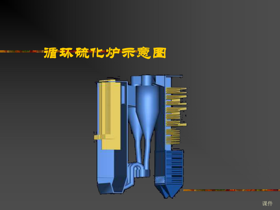 循环流化床锅炉原理课件.ppt_第3页