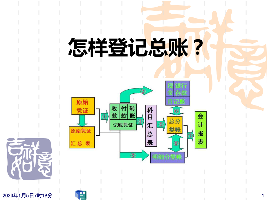 怎样登记总账课件.ppt_第1页