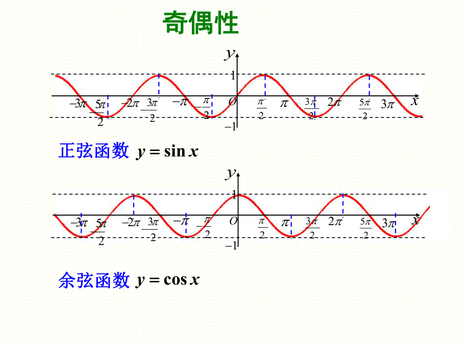 必修第一册第五章542 正弦函数、余弦函数的性质(第2课时)课件.ppt_第3页