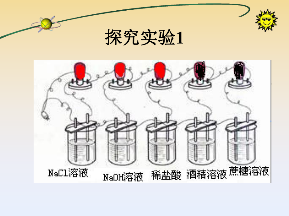 教学用 高一化学必修一电解质.ppt_第2页