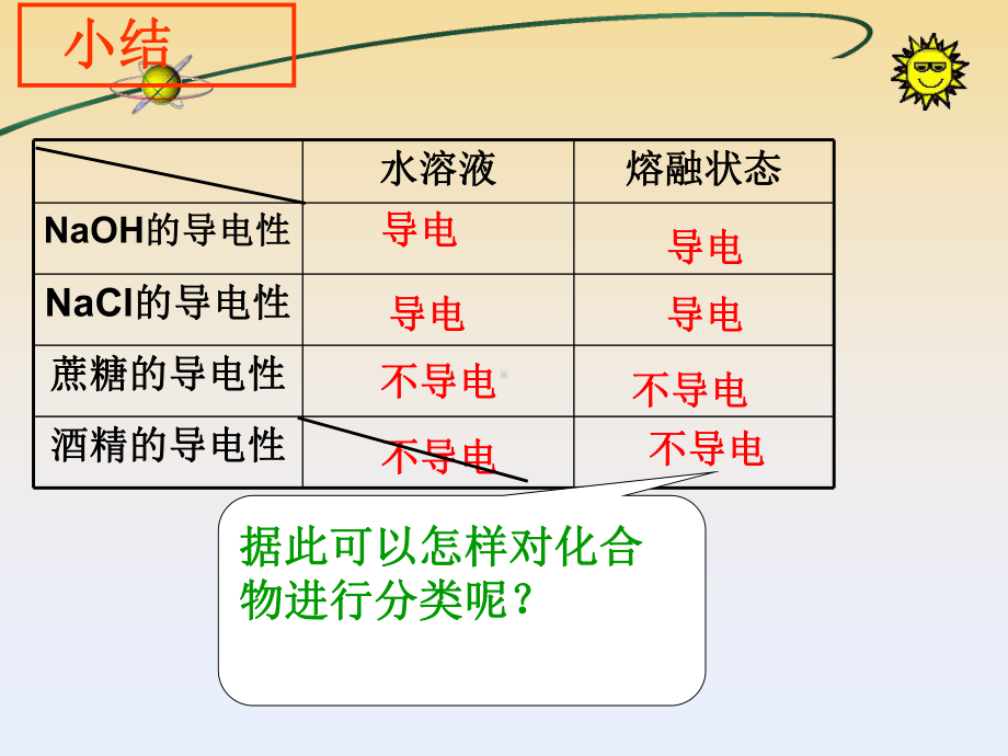 教学用 高一化学必修一电解质.ppt_第3页