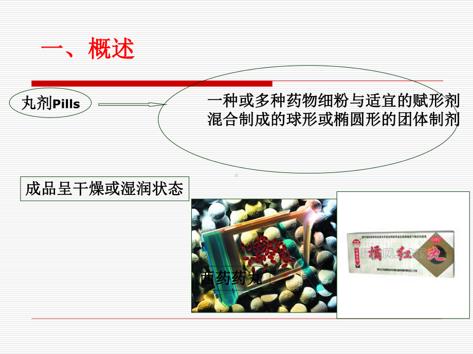 微丸、滴丸和中药丸剂的医学概述课件.pptx_第2页