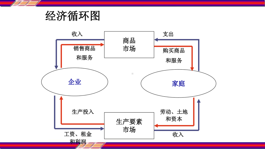 微观经济学图像课件.pptx_第2页