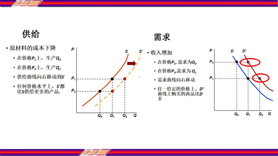 微观经济学图像课件.pptx_第3页