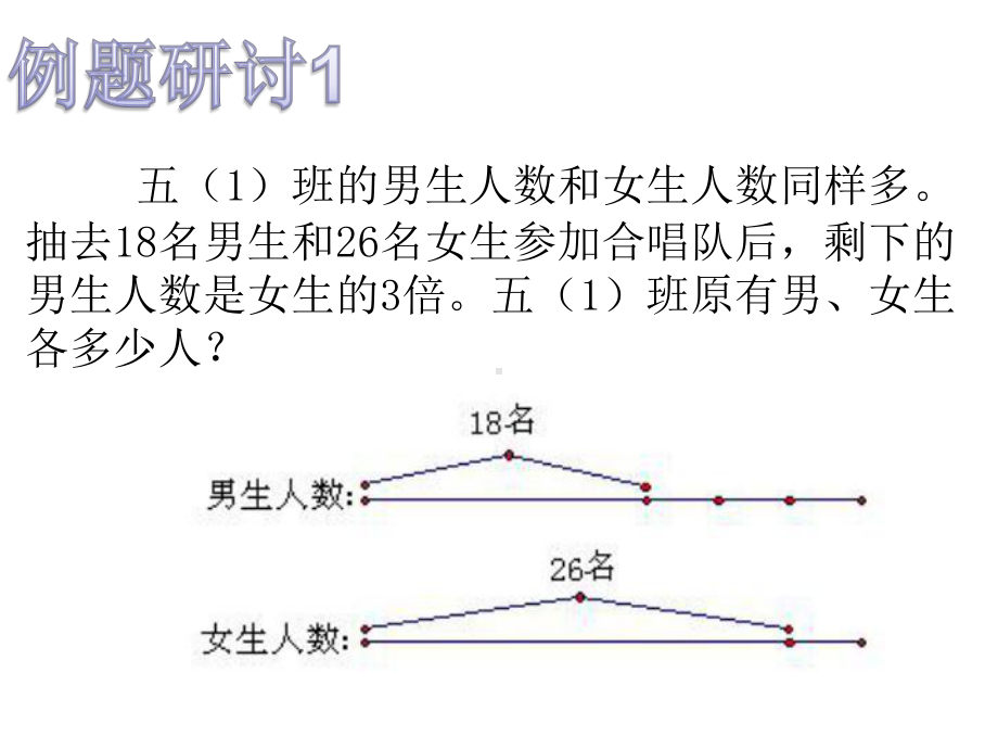 小学五年级奥数课件：作图法解题.ppt_第3页