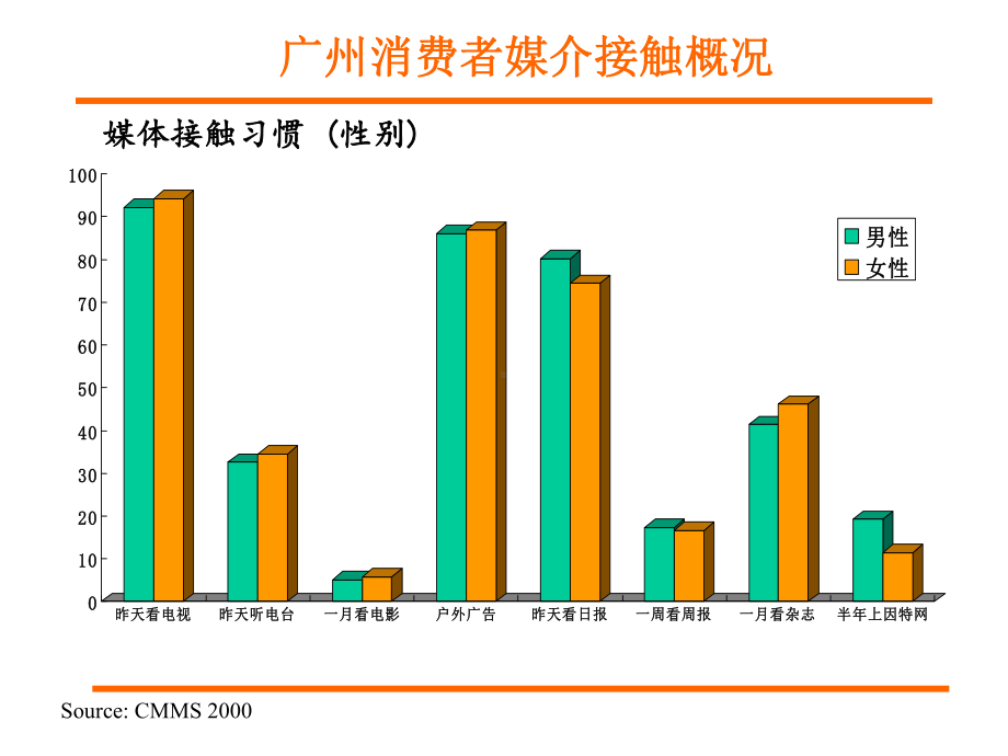 广东媒介环境分析课件.ppt_第2页