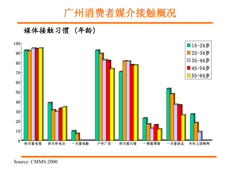 广东媒介环境分析课件.ppt_第3页