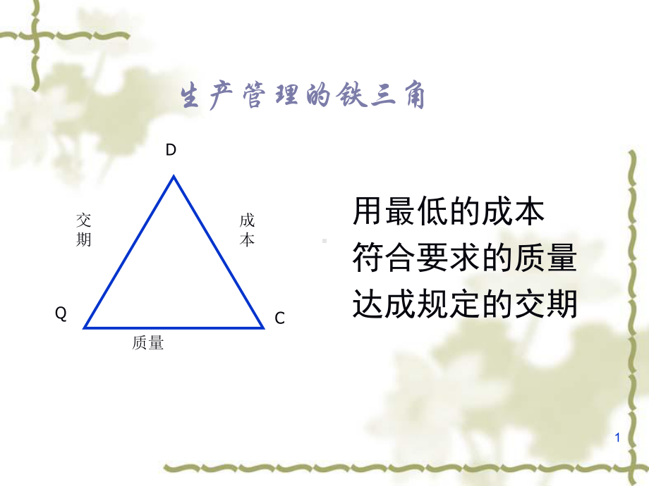 市场品质管理十大方法课件.ppt_第1页