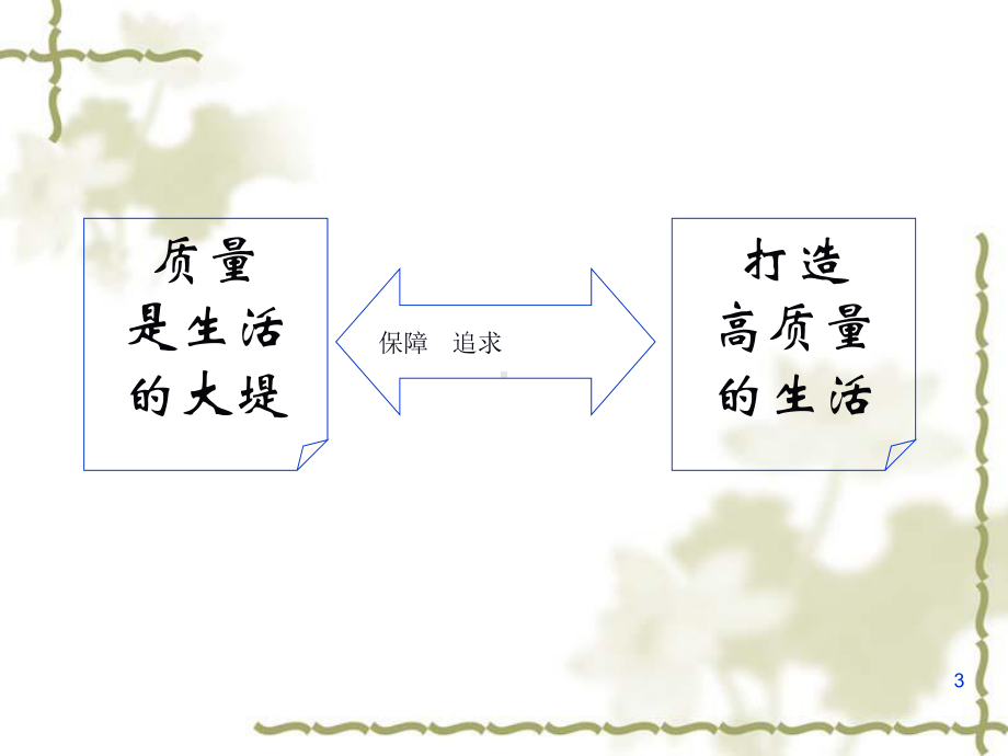 市场品质管理十大方法课件.ppt_第3页