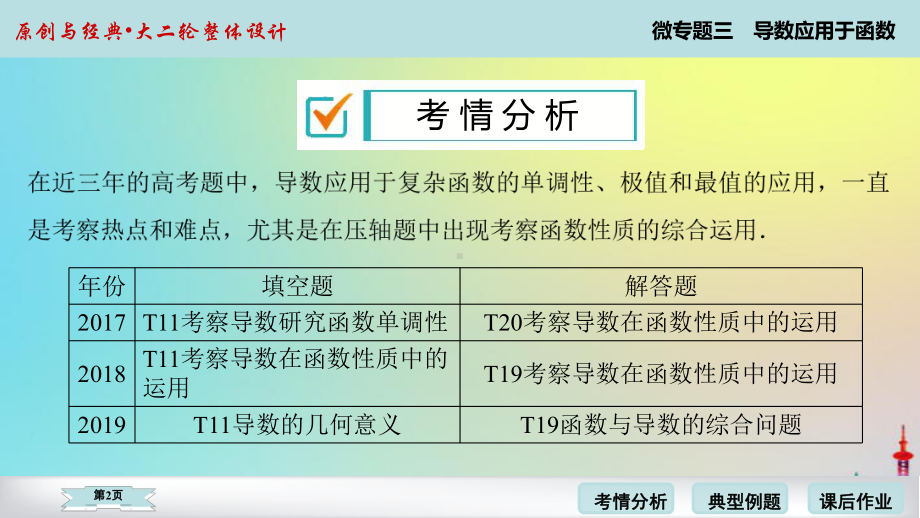 微专题 高考数学二轮复习专题课件-002.ppt_第2页