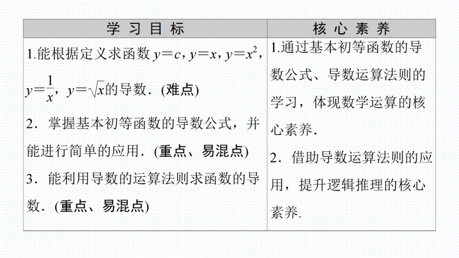 教学用 521 基本初等函数的导数522 导数的四则运算法则人教A版选择性必修第二册.ppt_第2页