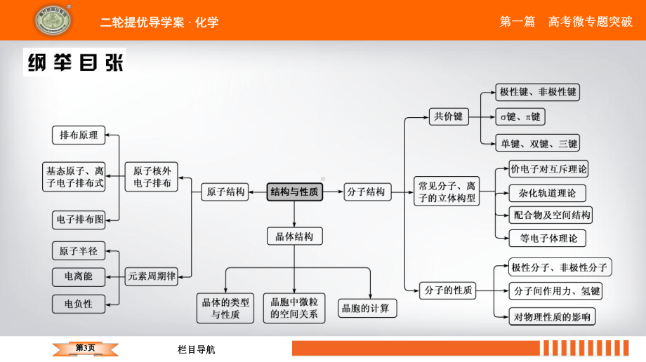 微专题10 物质结构与性质(微信公众号：化学教学大咖)课件.ppt_第3页